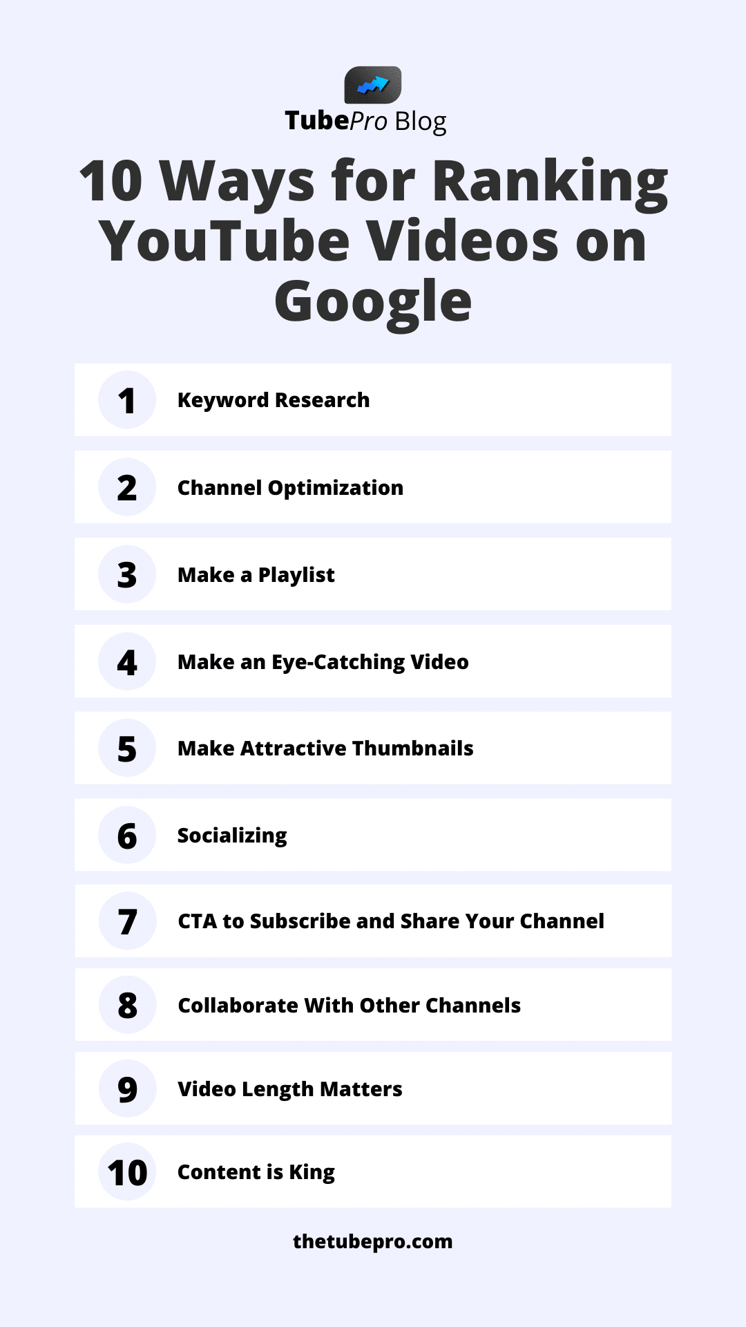 10 Ways for Ranking YouTube Videos On Google