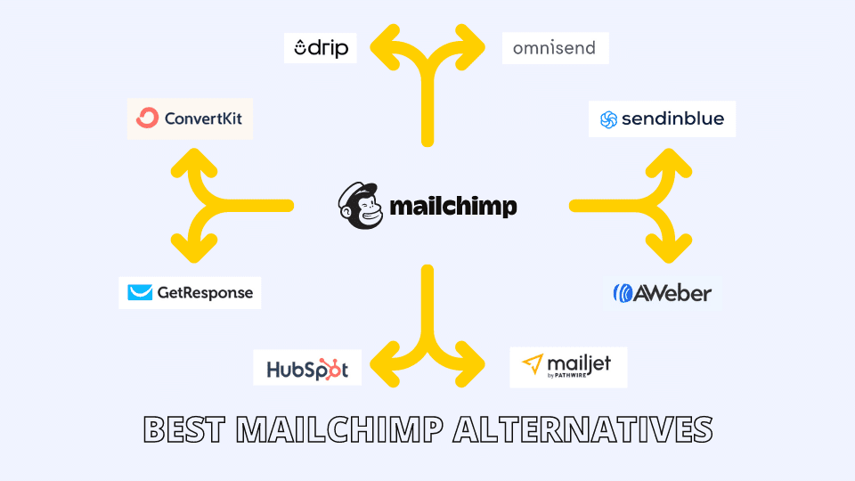 10 Best Mailchimp Alternatives for 2022 [Free and Paid]