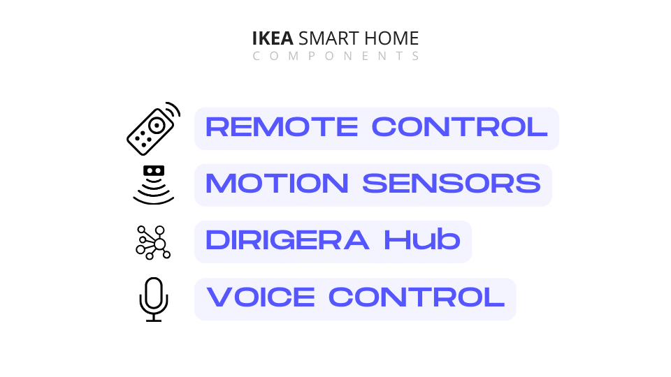 IKEA Smart Home Setup